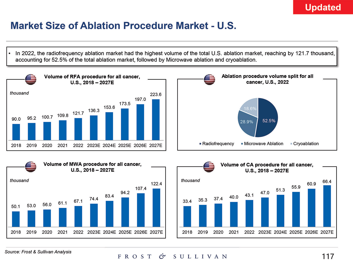 [MISSING IMAGE: http://api.rkd.refinitiv.com/api/FilingsRetrieval3/.80521124.0001104659-24-097398pg_baird117-4c.jpg.ashx]
