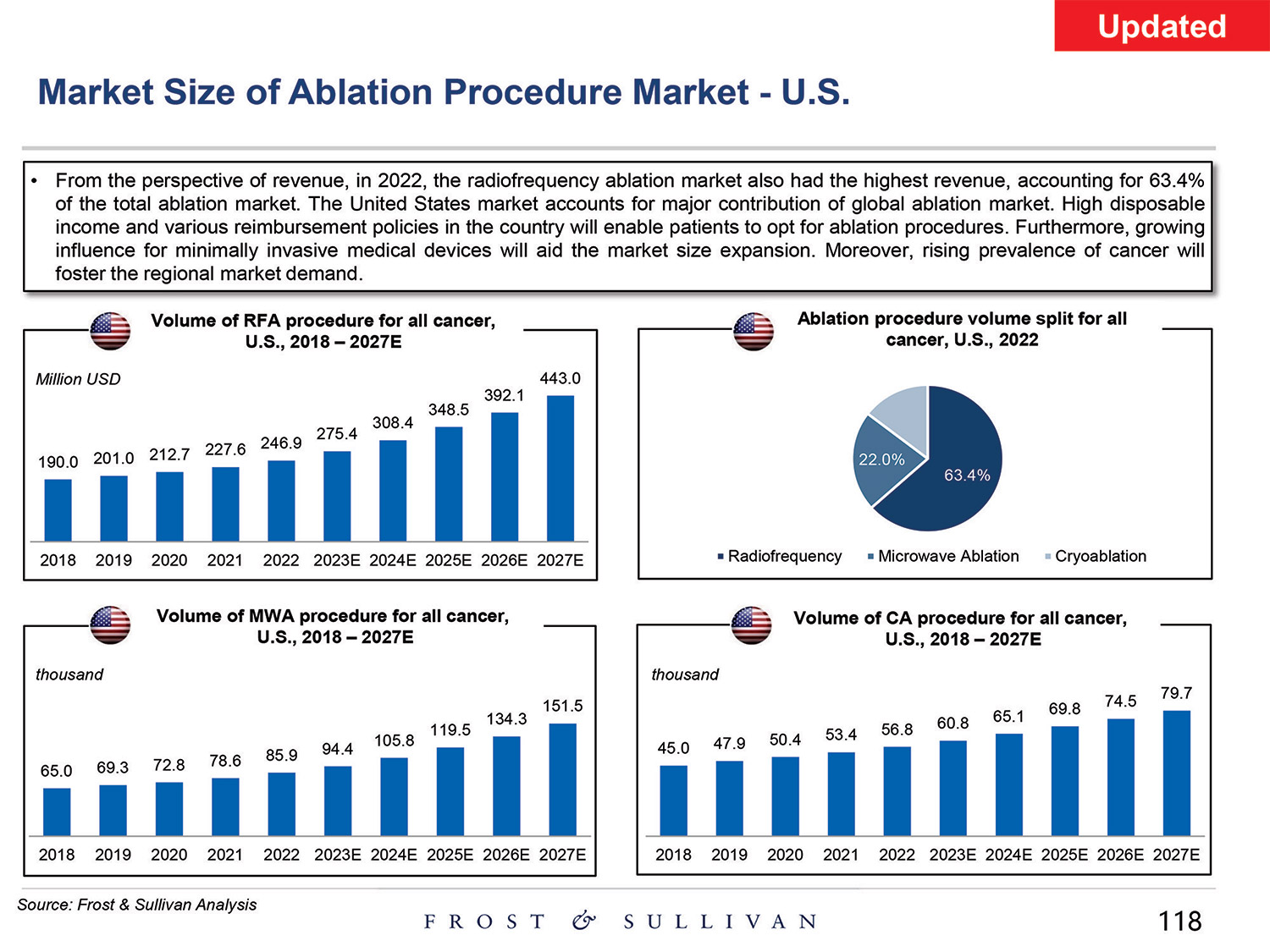 [MISSING IMAGE: http://api.rkd.refinitiv.com/api/FilingsRetrieval3/.80521124.0001104659-24-097398pg_baird118-4c.jpg.ashx]