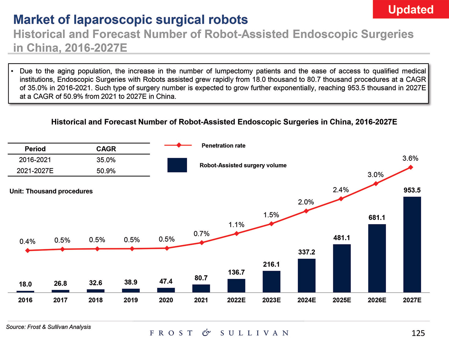 [MISSING IMAGE: http://api.rkd.refinitiv.com/api/FilingsRetrieval3/.80521124.0001104659-24-097398pg_baird125-4c.jpg.ashx]