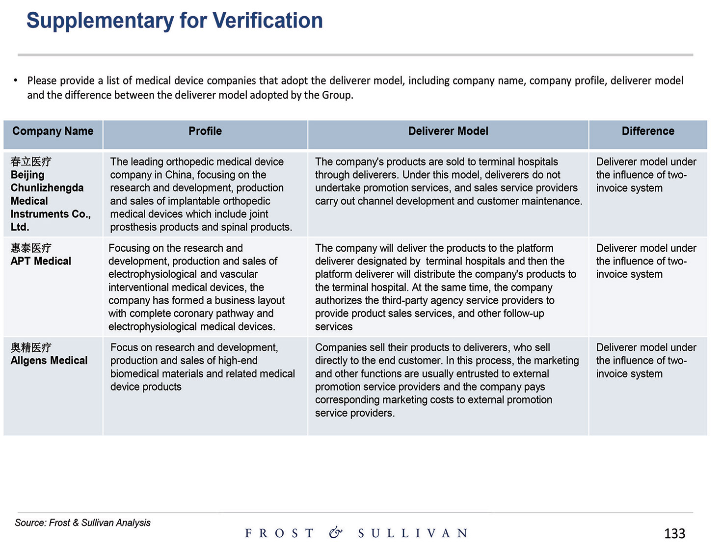 [MISSING IMAGE: http://api.rkd.refinitiv.com/api/FilingsRetrieval3/.80521124.0001104659-24-097398pg_baird133-4c.jpg.ashx]