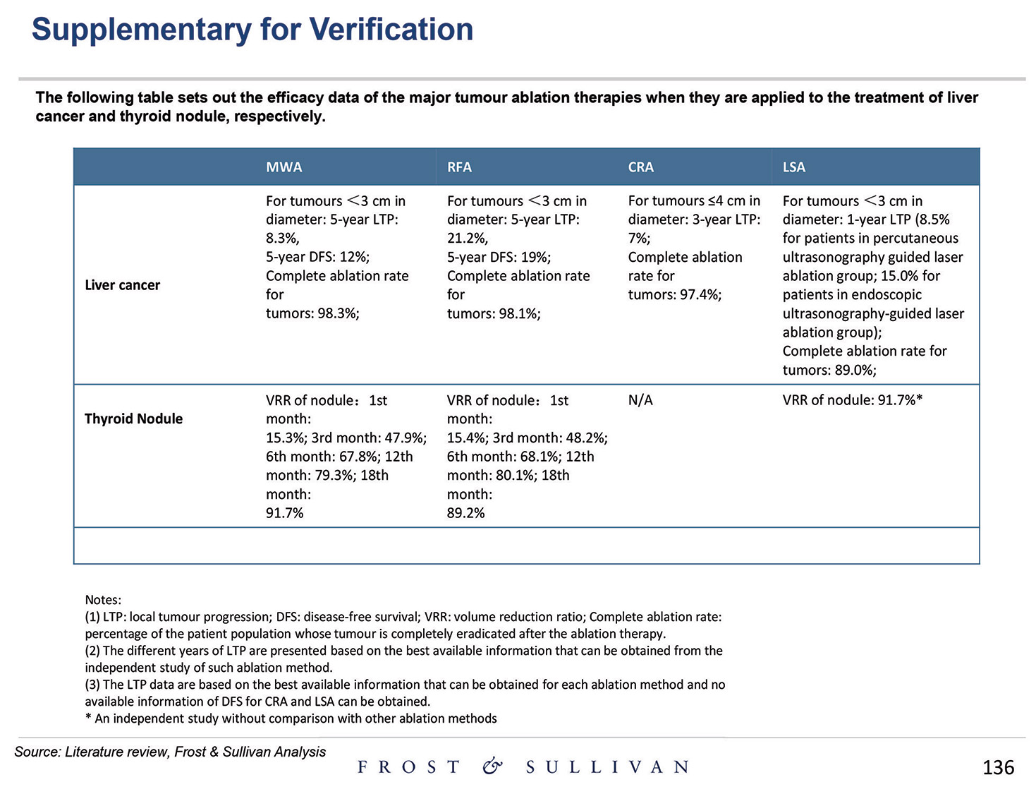 [MISSING IMAGE: http://api.rkd.refinitiv.com/api/FilingsRetrieval3/.80521124.0001104659-24-097398pg_baird136-4c.jpg.ashx]