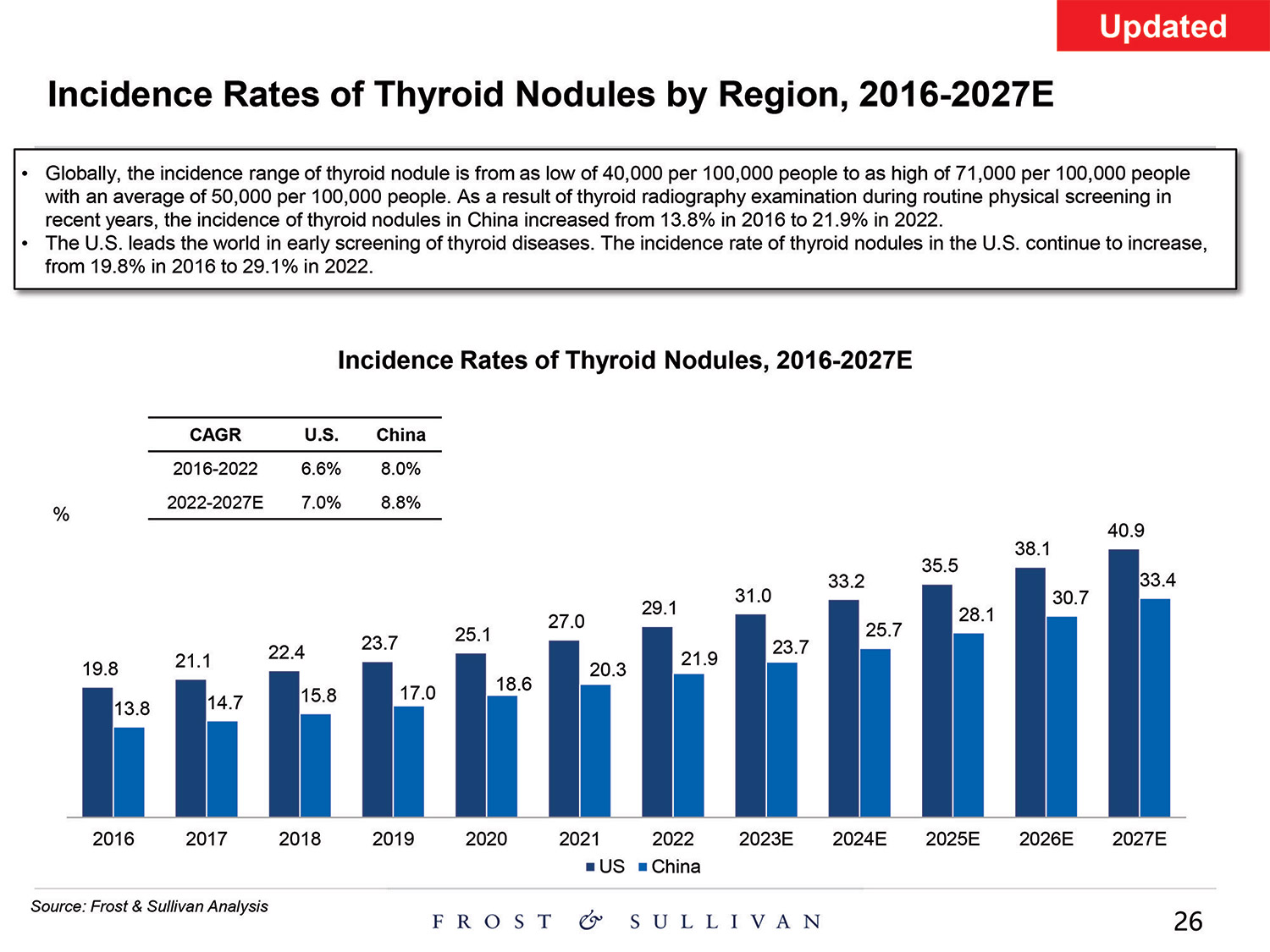 [MISSING IMAGE: http://api.rkd.refinitiv.com/api/FilingsRetrieval3/.80521124.0001104659-24-097398pg_baird26-4c.jpg.ashx]