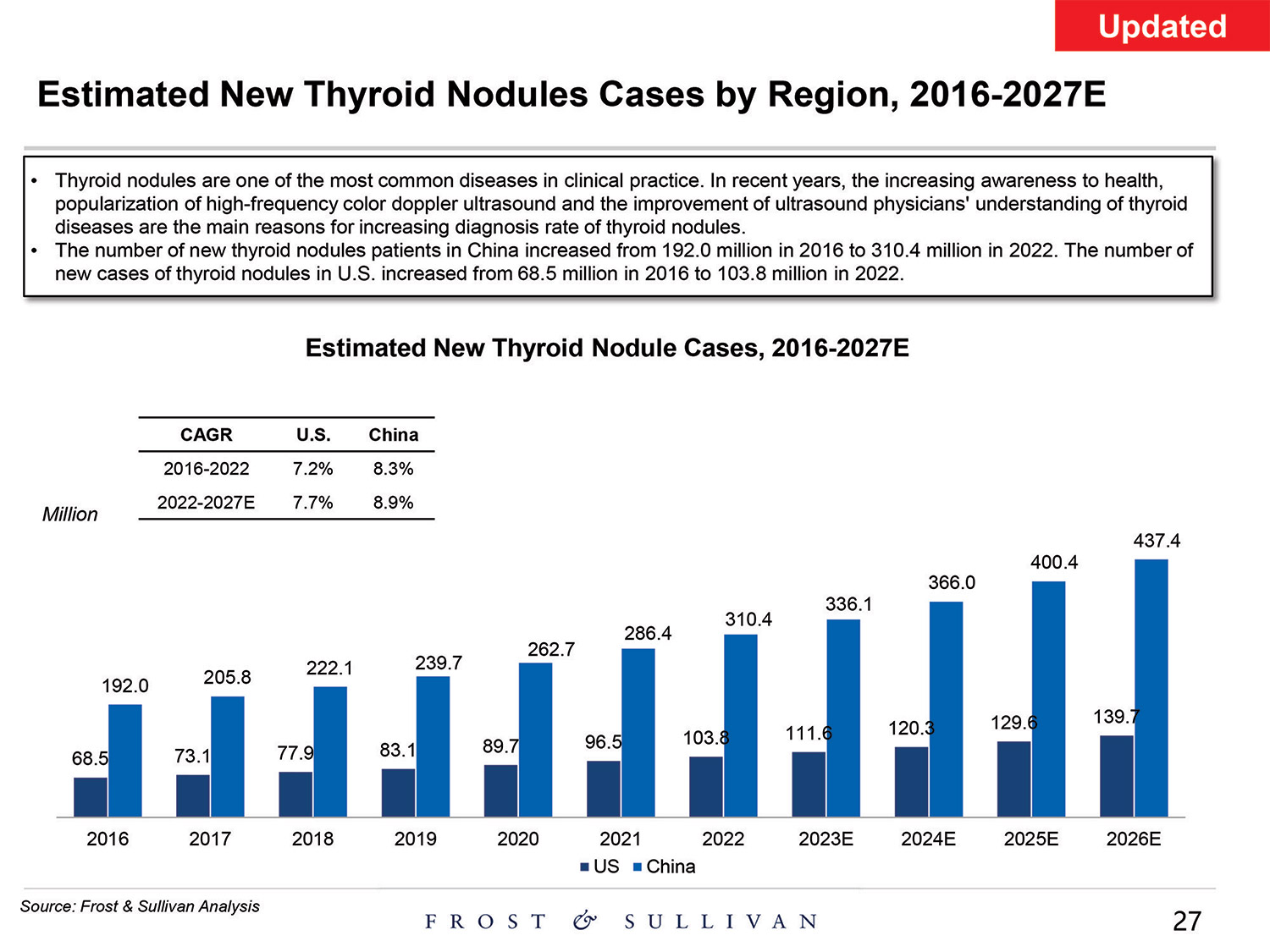 [MISSING IMAGE: http://api.rkd.refinitiv.com/api/FilingsRetrieval3/.80521124.0001104659-24-097398pg_baird27-4c.jpg.ashx]