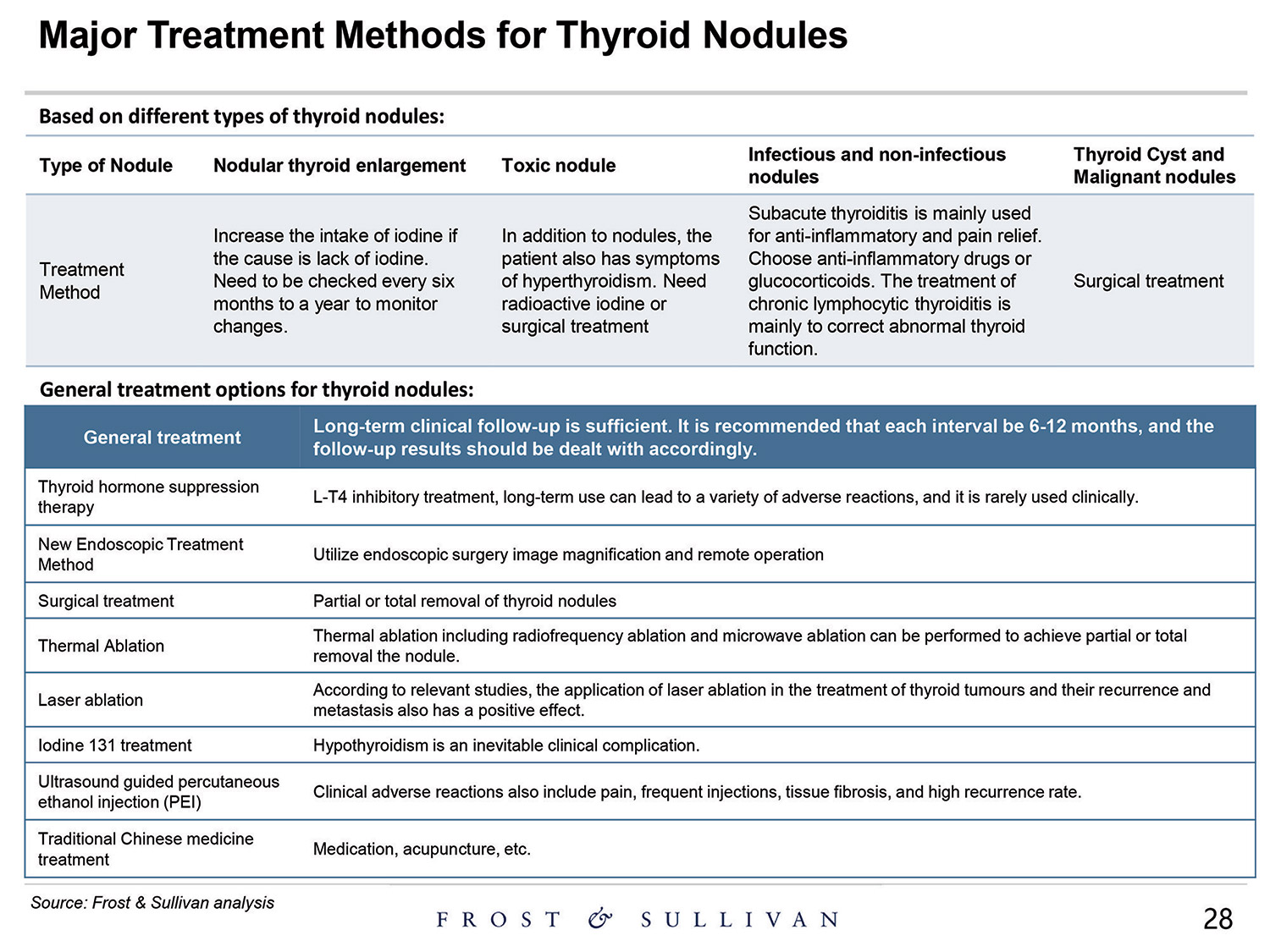 [MISSING IMAGE: http://api.rkd.refinitiv.com/api/FilingsRetrieval3/.80521124.0001104659-24-097398pg_baird28-4c.jpg.ashx]