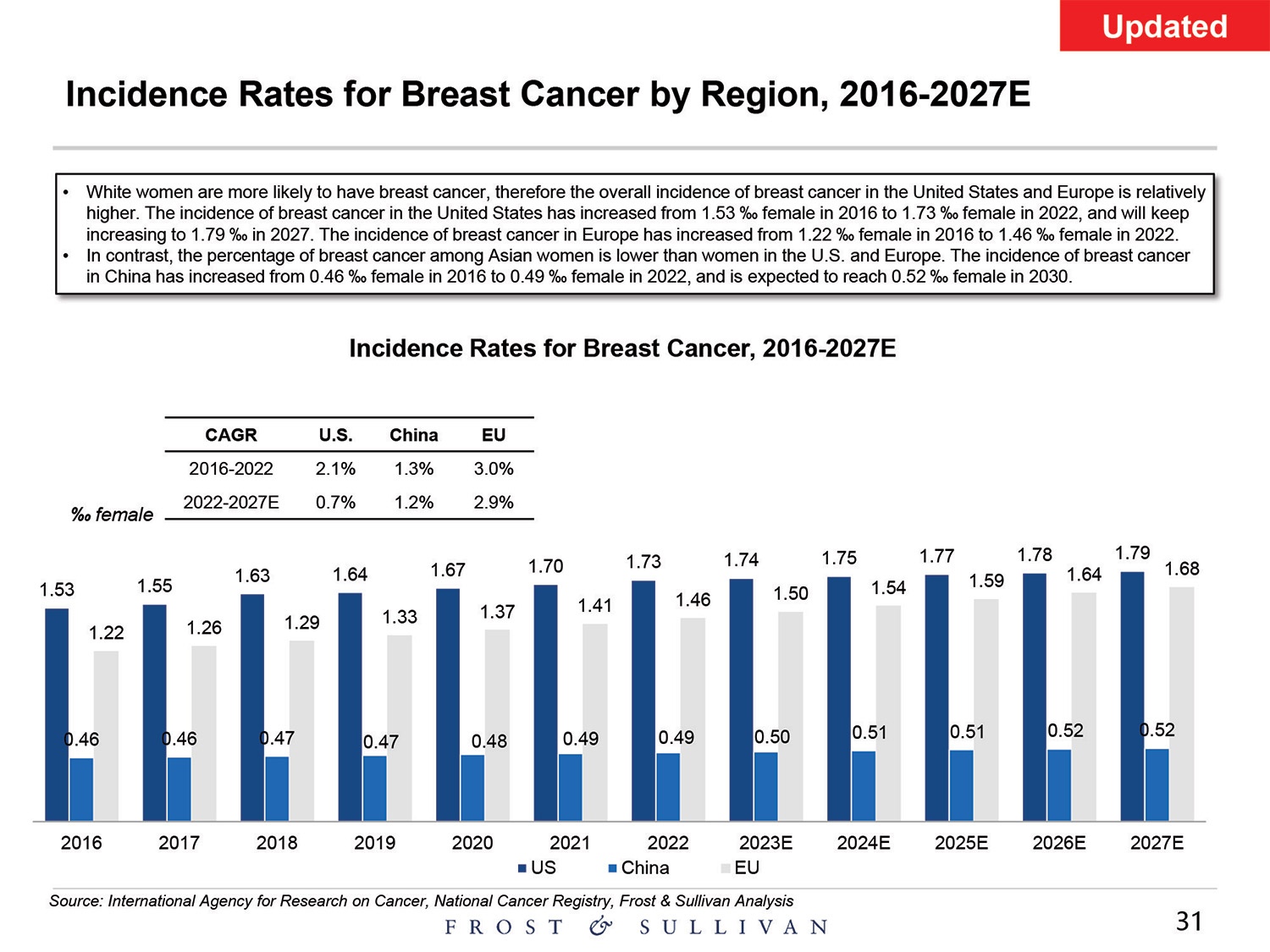 [MISSING IMAGE: http://api.rkd.refinitiv.com/api/FilingsRetrieval3/.80521124.0001104659-24-097398pg_baird31-4c.jpg.ashx]