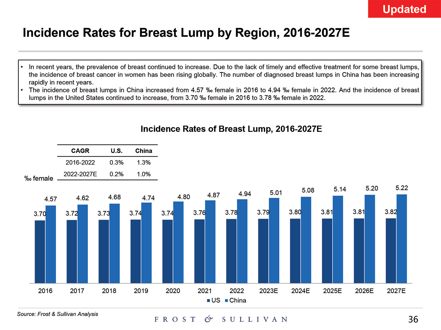 [MISSING IMAGE: http://api.rkd.refinitiv.com/api/FilingsRetrieval3/.80521124.0001104659-24-097398pg_baird36-4c.jpg.ashx]
