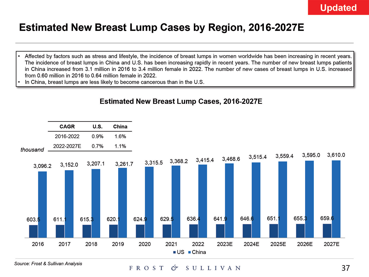 [MISSING IMAGE: http://api.rkd.refinitiv.com/api/FilingsRetrieval3/.80521124.0001104659-24-097398pg_baird37-4c.jpg.ashx]
