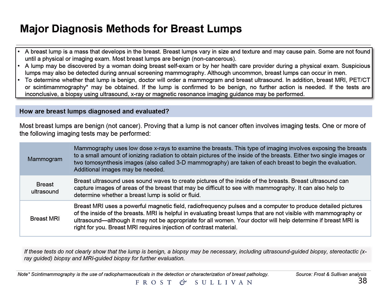 [MISSING IMAGE: http://api.rkd.refinitiv.com/api/FilingsRetrieval3/.80521124.0001104659-24-097398pg_baird38-4c.jpg.ashx]