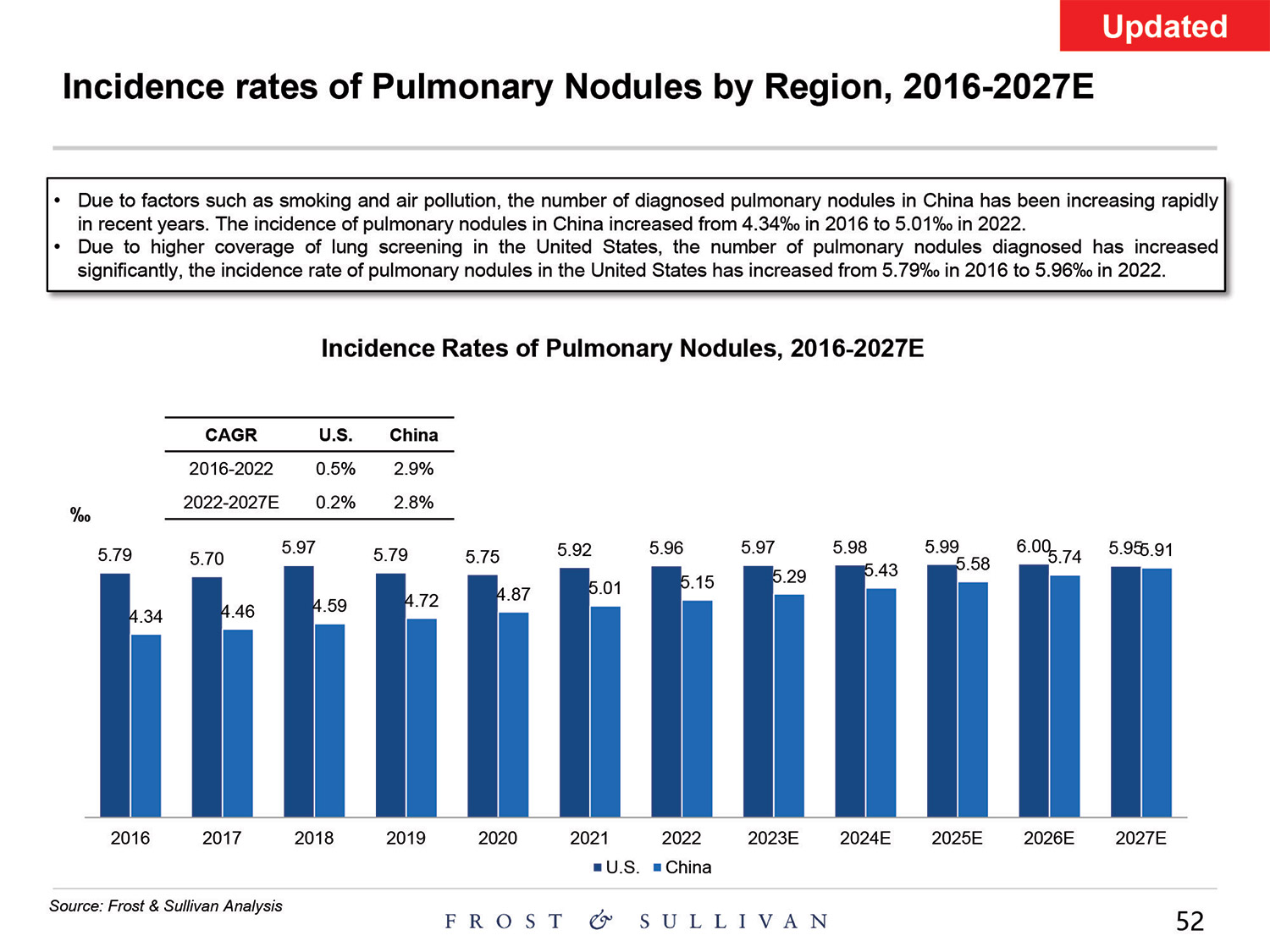 [MISSING IMAGE: http://api.rkd.refinitiv.com/api/FilingsRetrieval3/.80521124.0001104659-24-097398pg_baird52-4c.jpg.ashx]