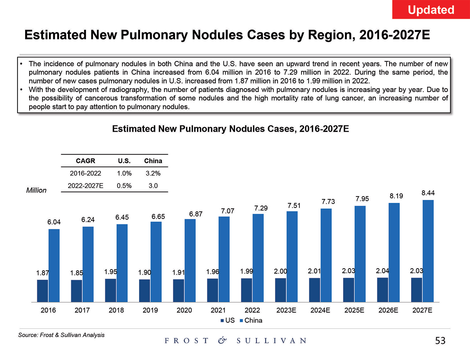 [MISSING IMAGE: http://api.rkd.refinitiv.com/api/FilingsRetrieval3/.80521124.0001104659-24-097398pg_baird53-4c.jpg.ashx]