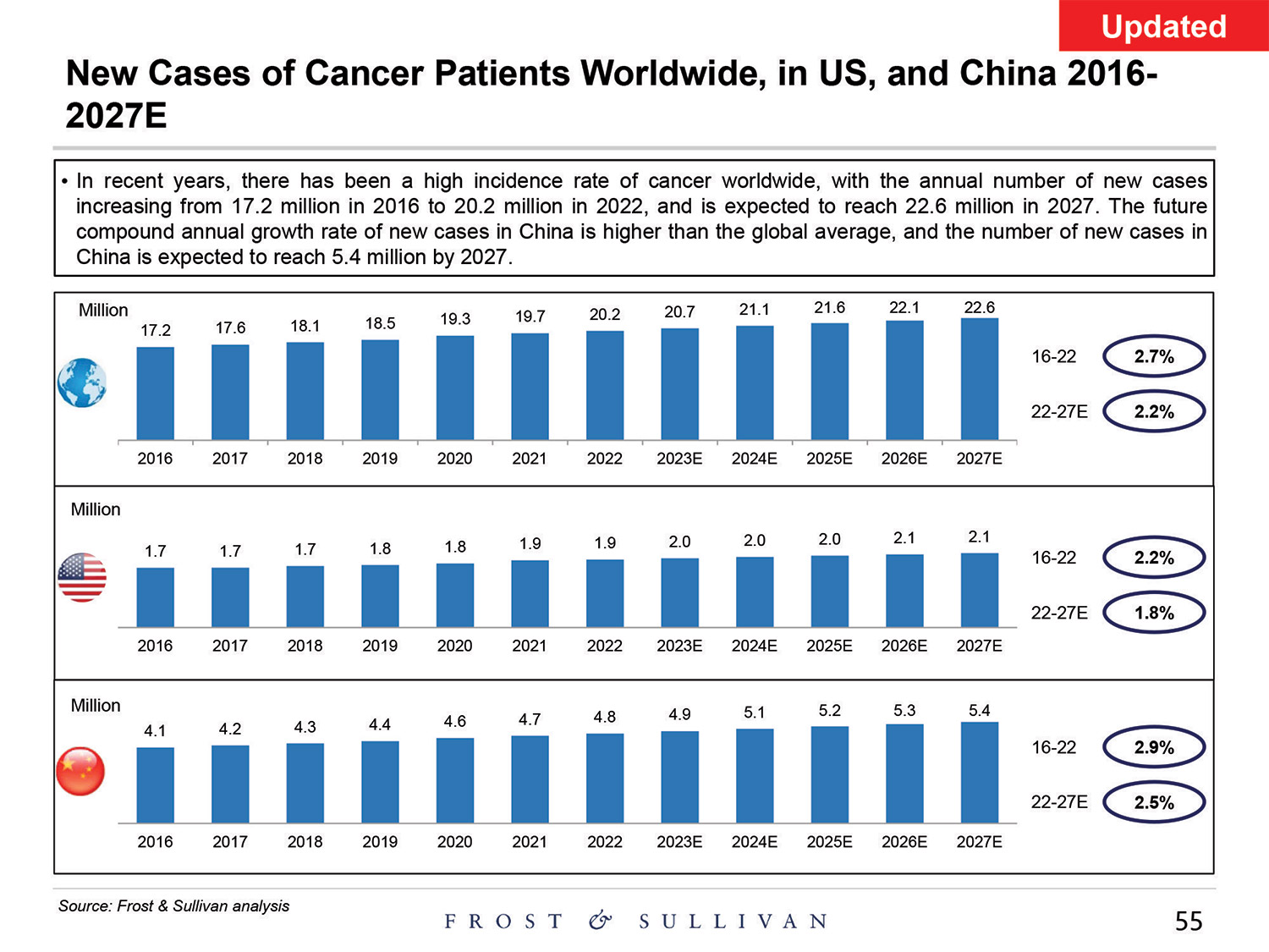 [MISSING IMAGE: http://api.rkd.refinitiv.com/api/FilingsRetrieval3/.80521124.0001104659-24-097398pg_baird55-4c.jpg.ashx]