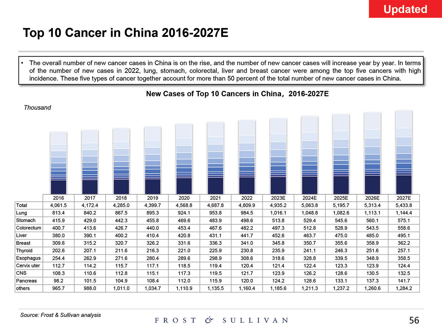 [MISSING IMAGE: http://api.rkd.refinitiv.com/api/FilingsRetrieval3/.80521124.0001104659-24-097398pg_baird56-4c.jpg.ashx]