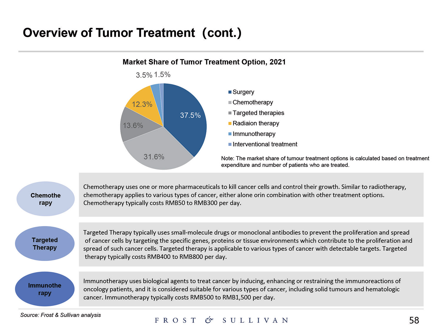 [MISSING IMAGE: http://api.rkd.refinitiv.com/api/FilingsRetrieval3/.80521124.0001104659-24-097398pg_baird58-4c.jpg.ashx]