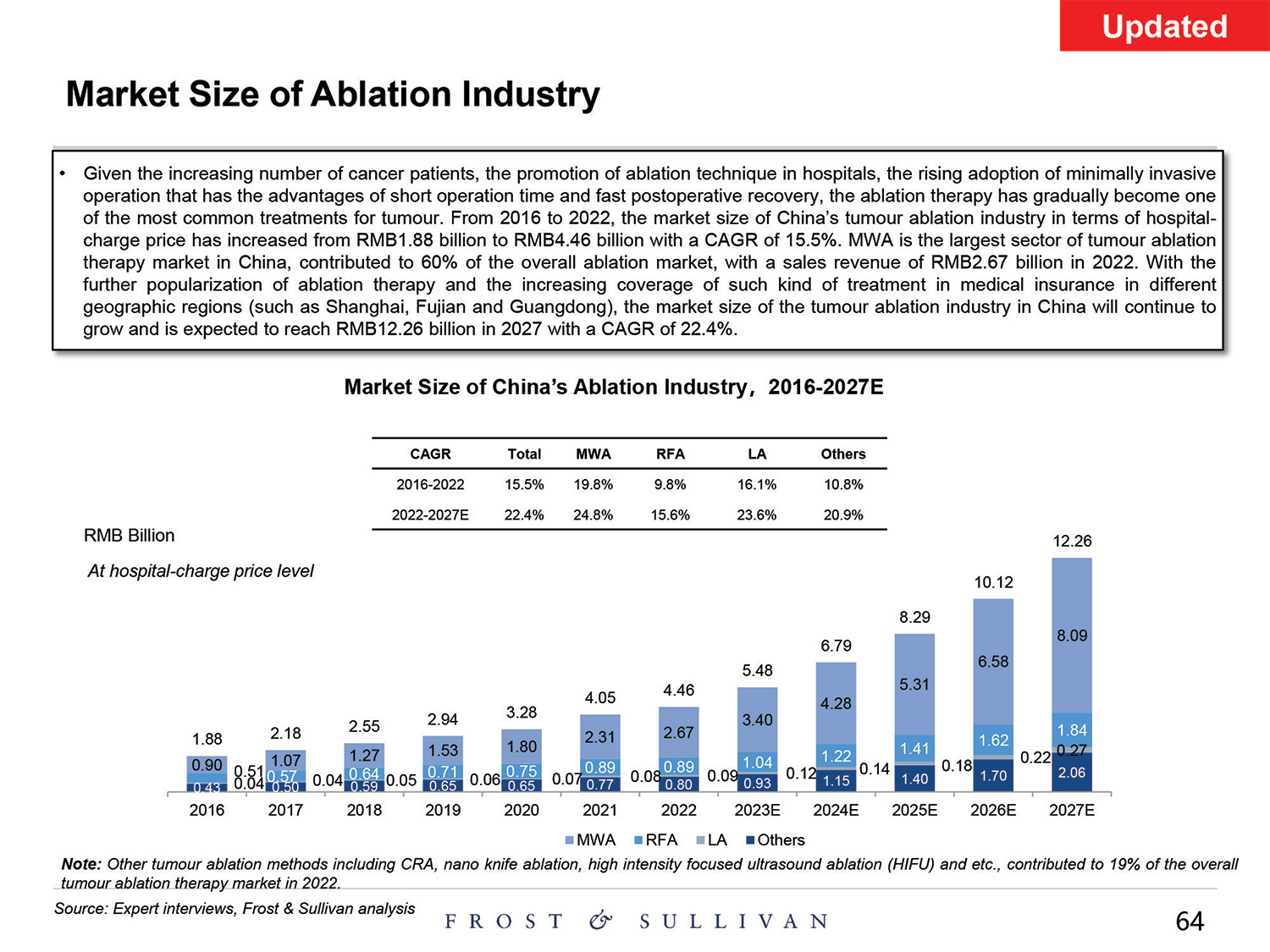[MISSING IMAGE: http://api.rkd.refinitiv.com/api/FilingsRetrieval3/.80521124.0001104659-24-097398pg_baird64-4c.jpg.ashx]
