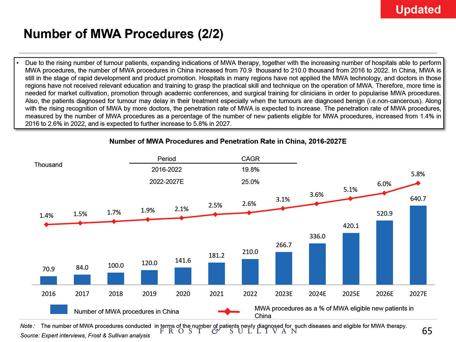 [MISSING IMAGE: http://api.rkd.refinitiv.com/api/FilingsRetrieval3/.80521124.0001104659-24-097398pg_baird65-4c.jpg.ashx]