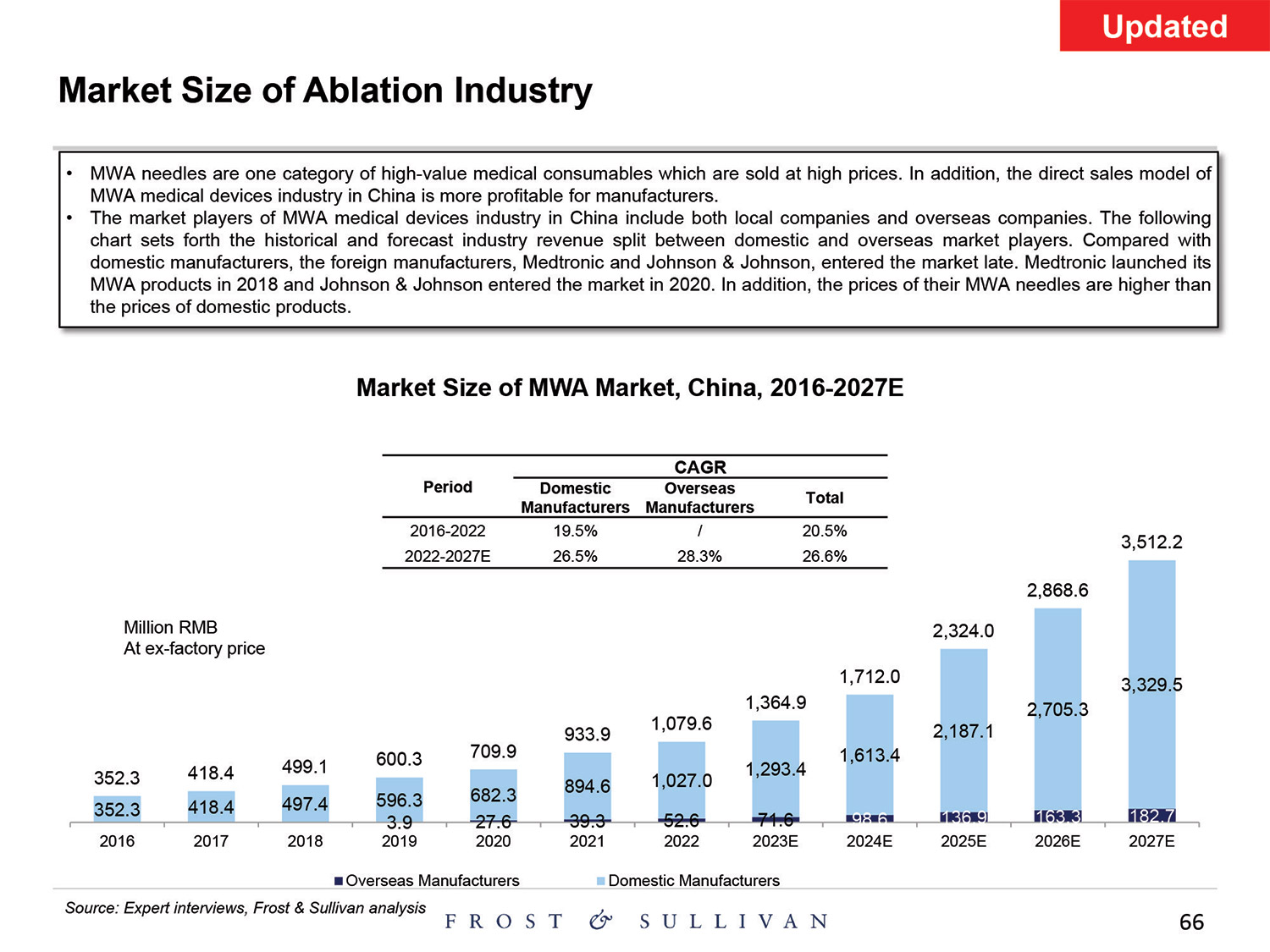 [MISSING IMAGE: http://api.rkd.refinitiv.com/api/FilingsRetrieval3/.80521124.0001104659-24-097398pg_baird66-4c.jpg.ashx]