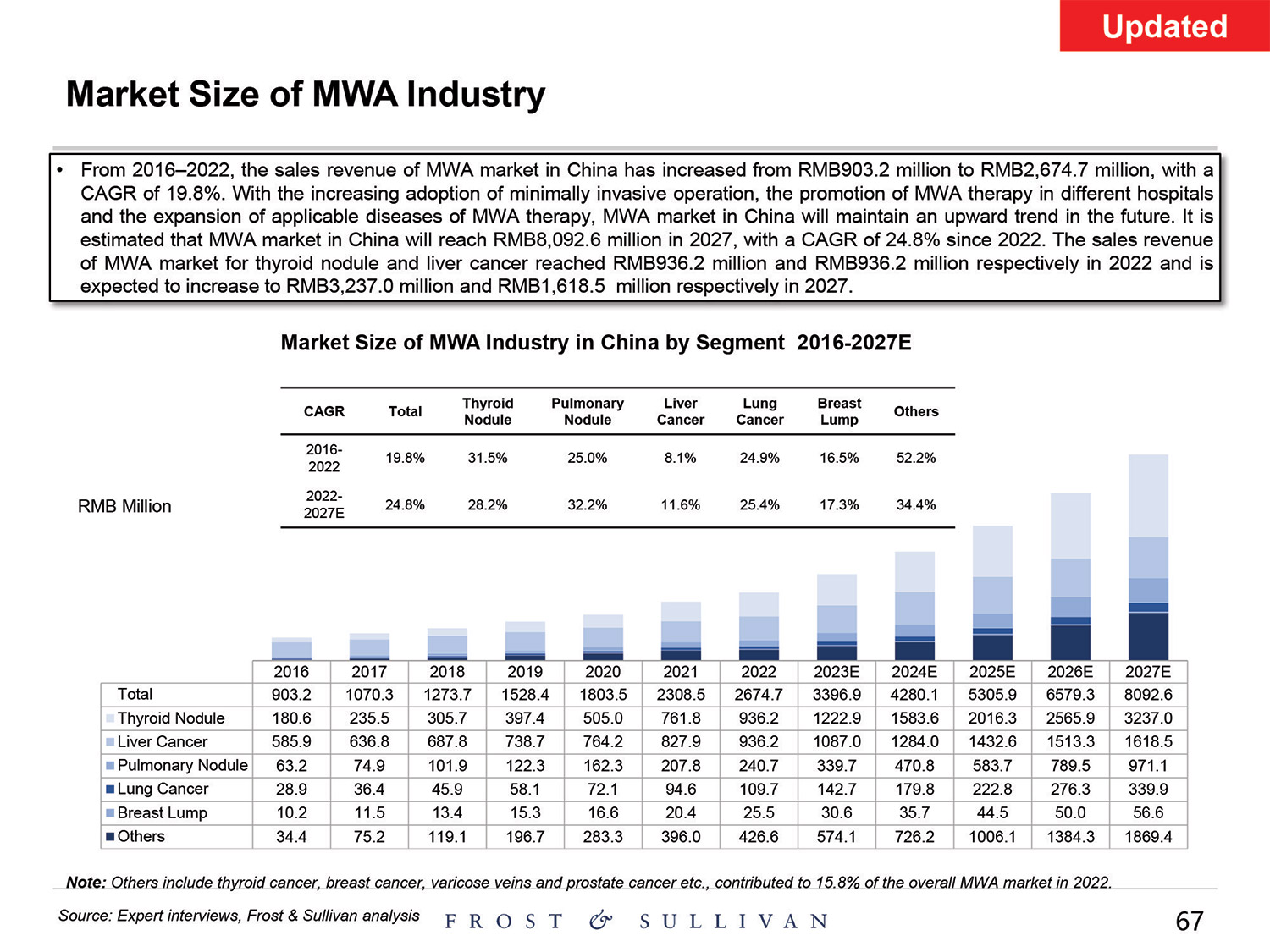 [MISSING IMAGE: http://api.rkd.refinitiv.com/api/FilingsRetrieval3/.80521124.0001104659-24-097398pg_baird67-4c.jpg.ashx]