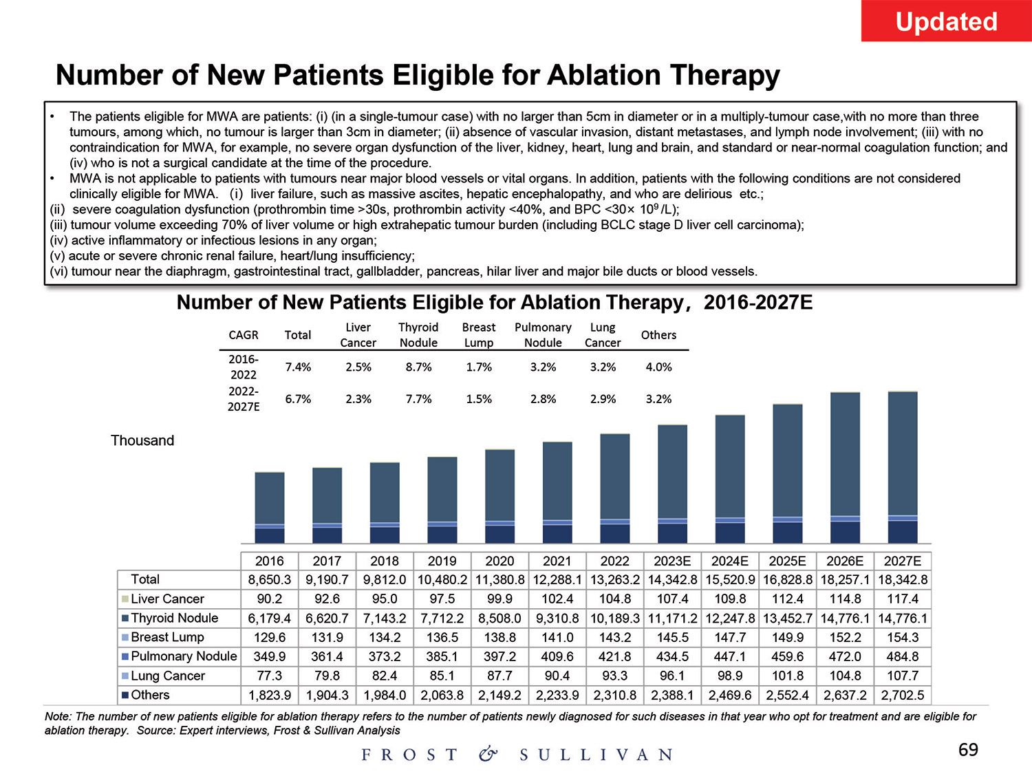 [MISSING IMAGE: http://api.rkd.refinitiv.com/api/FilingsRetrieval3/.80521124.0001104659-24-097398pg_baird69-4c.jpg.ashx]