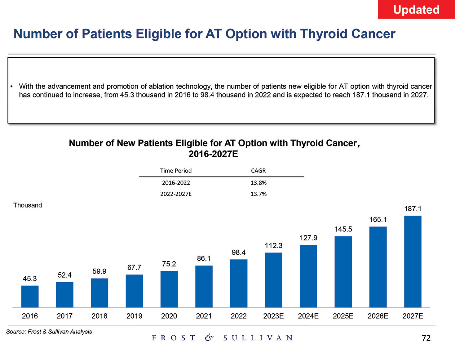 [MISSING IMAGE: http://api.rkd.refinitiv.com/api/FilingsRetrieval3/.80521124.0001104659-24-097398pg_baird72-4c.jpg.ashx]