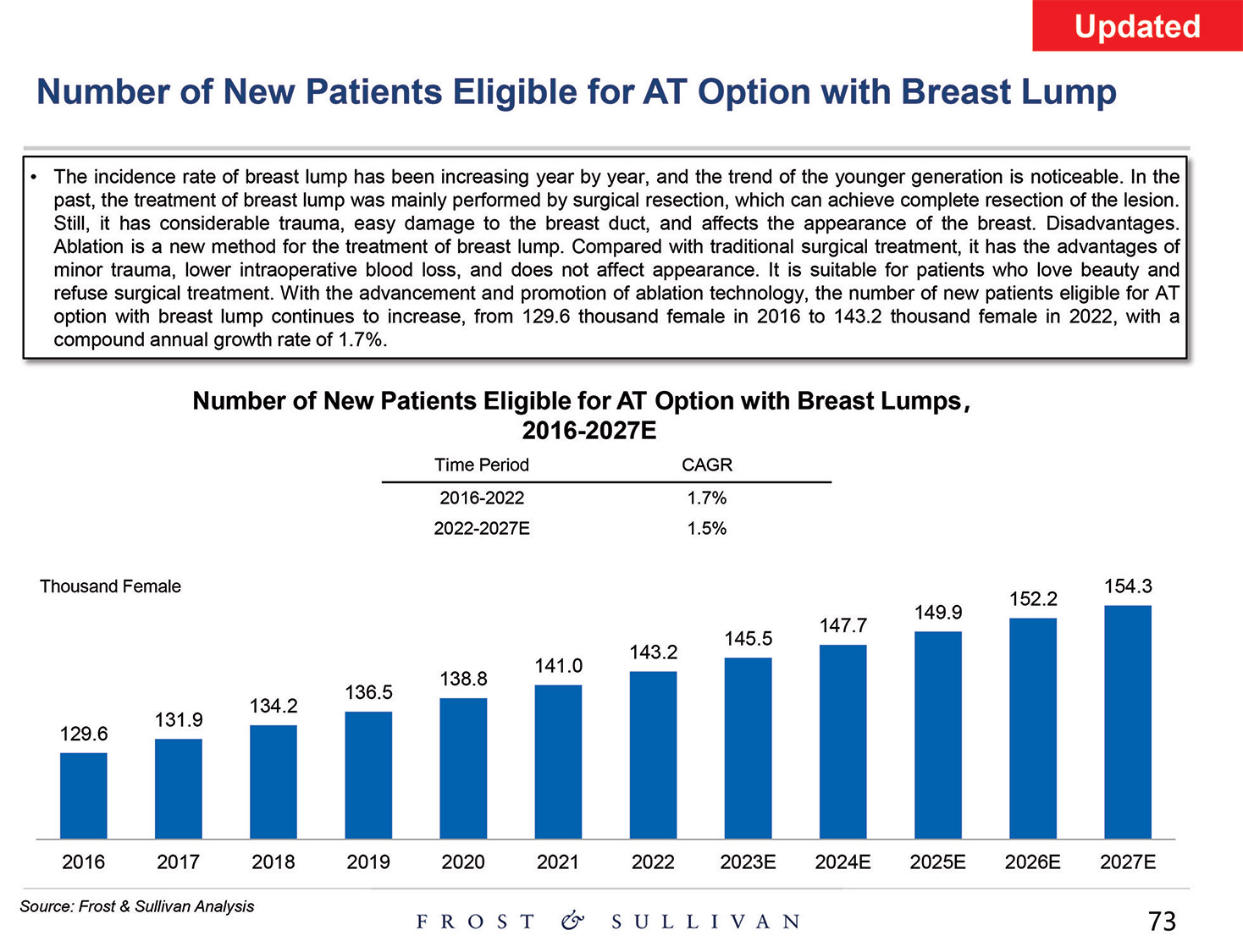 [MISSING IMAGE: http://api.rkd.refinitiv.com/api/FilingsRetrieval3/.80521124.0001104659-24-097398pg_baird73-4c.jpg.ashx]