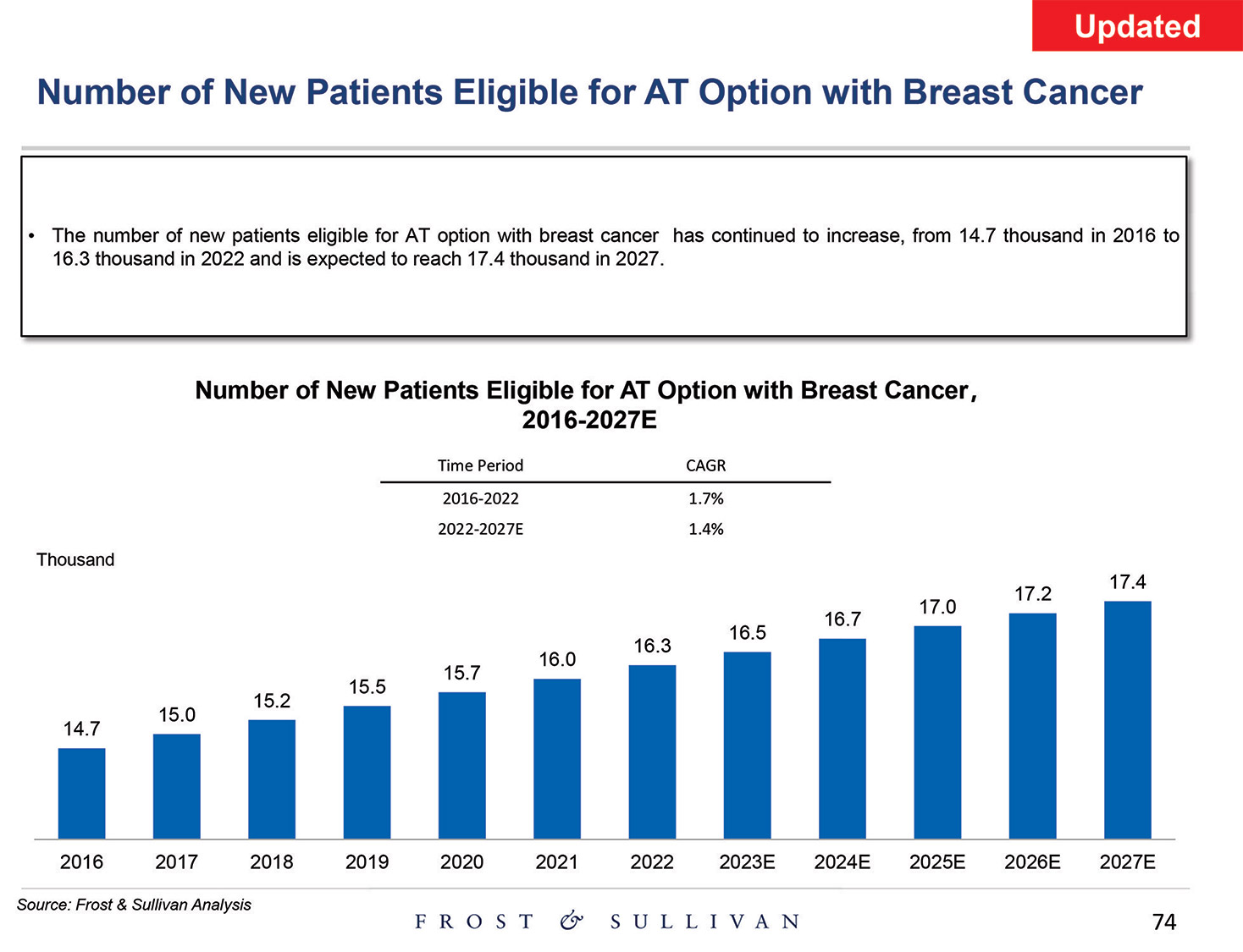 [MISSING IMAGE: http://api.rkd.refinitiv.com/api/FilingsRetrieval3/.80521124.0001104659-24-097398pg_baird74-4c.jpg.ashx]