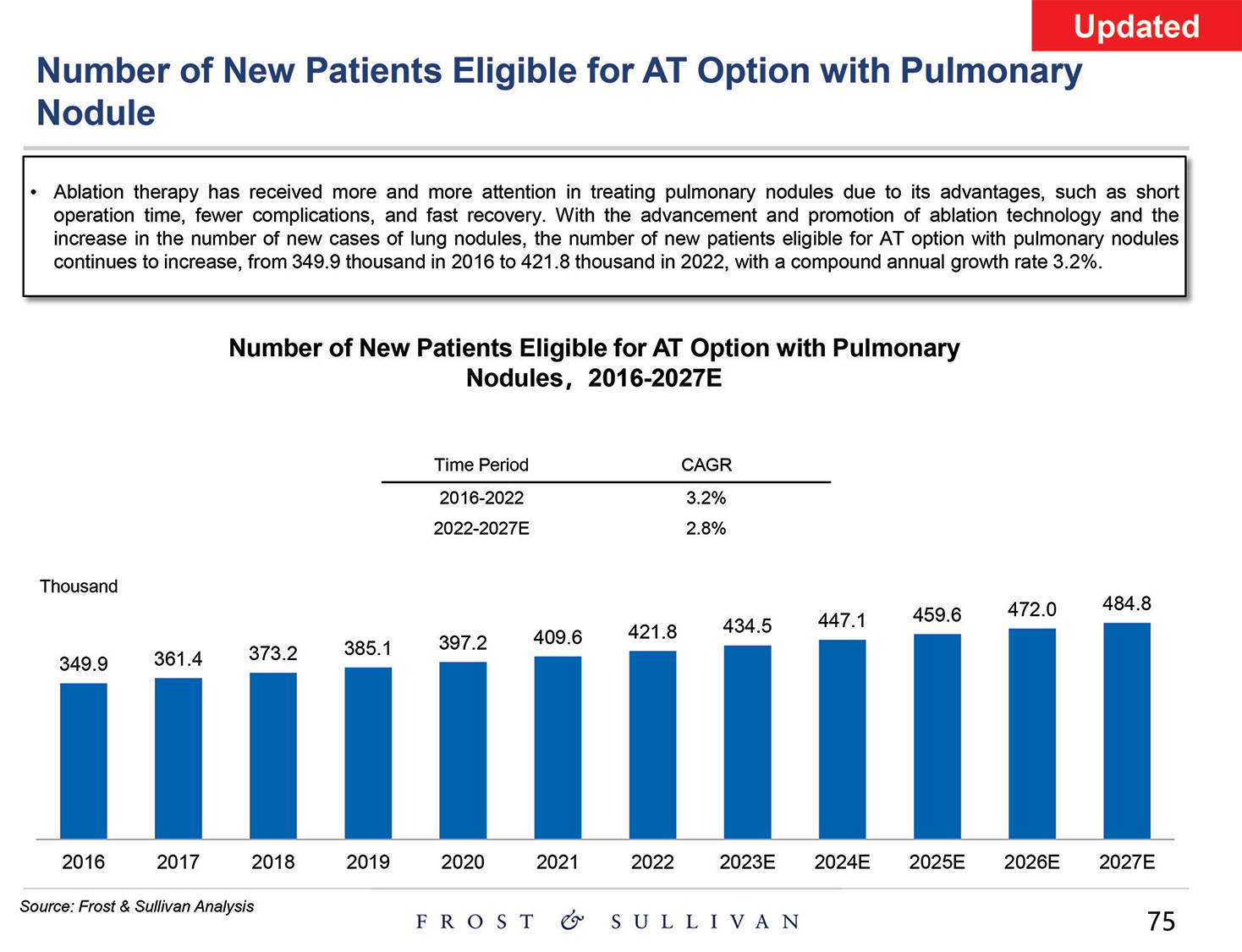 [MISSING IMAGE: http://api.rkd.refinitiv.com/api/FilingsRetrieval3/.80521124.0001104659-24-097398pg_baird75-4c.jpg.ashx]