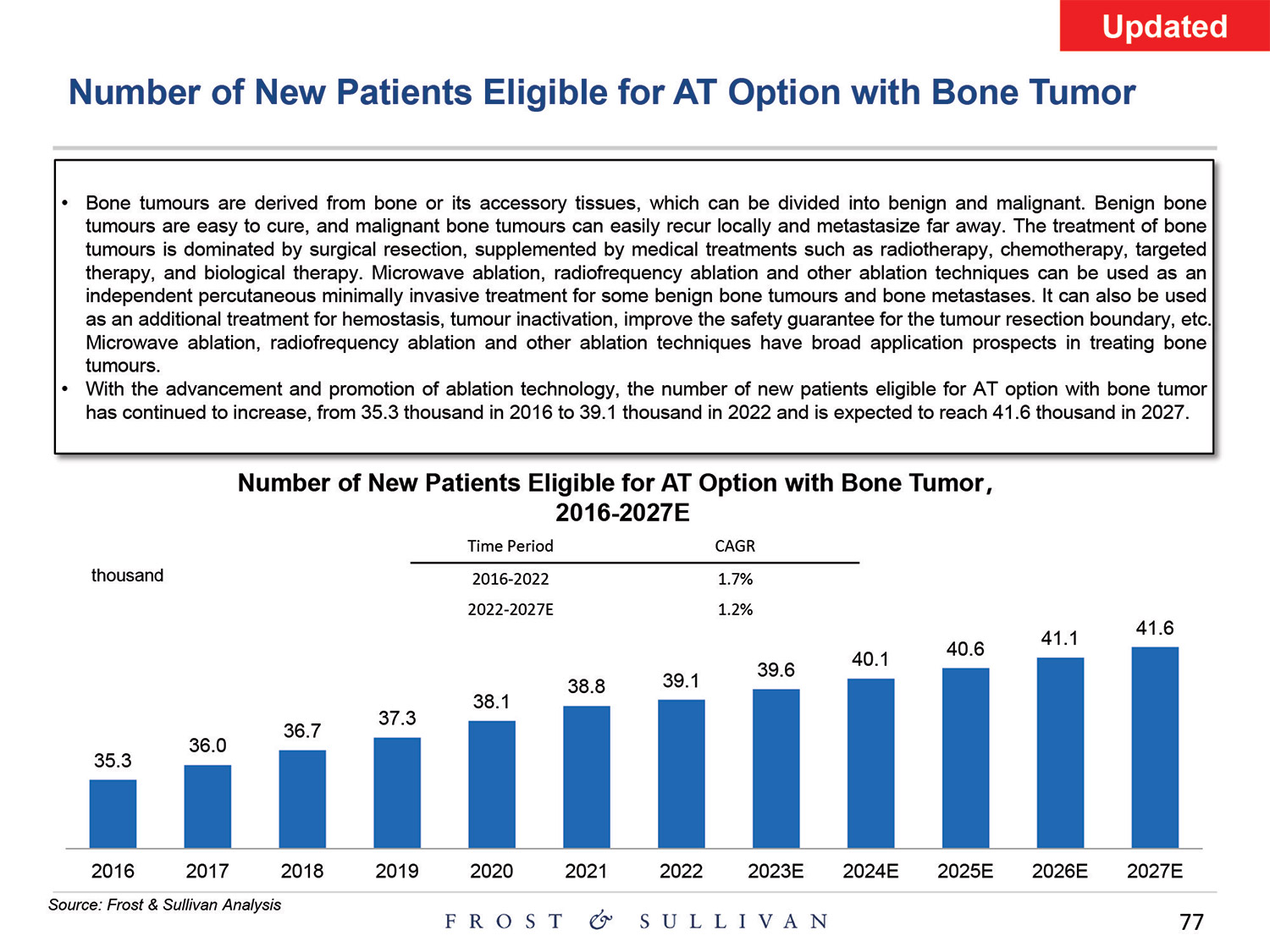 [MISSING IMAGE: http://api.rkd.refinitiv.com/api/FilingsRetrieval3/.80521124.0001104659-24-097398pg_baird77-4c.jpg.ashx]