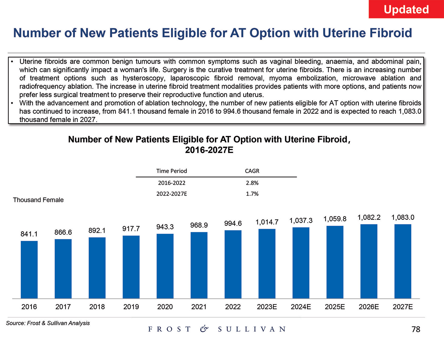 [MISSING IMAGE: http://api.rkd.refinitiv.com/api/FilingsRetrieval3/.80521124.0001104659-24-097398pg_baird78-4c.jpg.ashx]