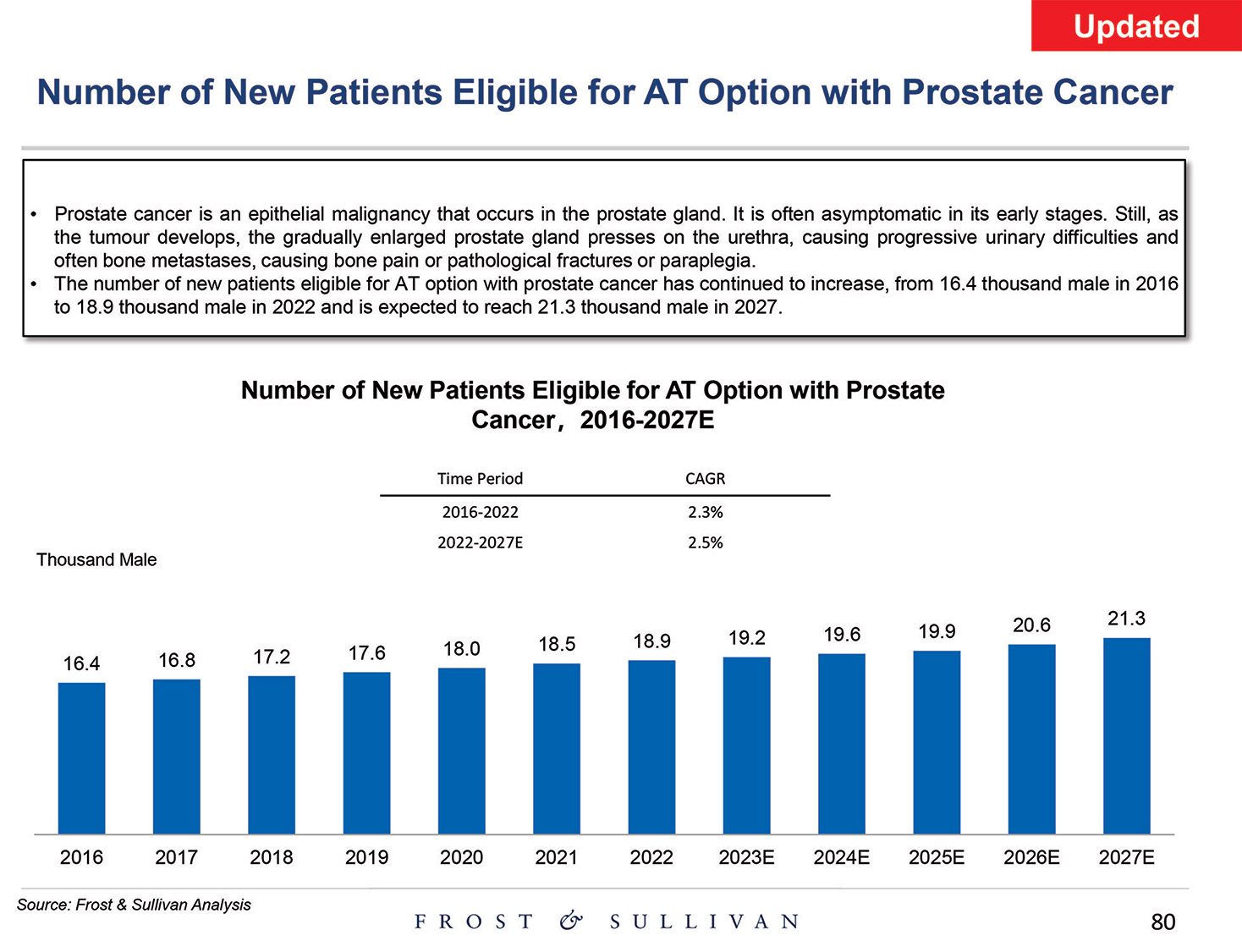 [MISSING IMAGE: http://api.rkd.refinitiv.com/api/FilingsRetrieval3/.80521124.0001104659-24-097398pg_baird80-4c.jpg.ashx]