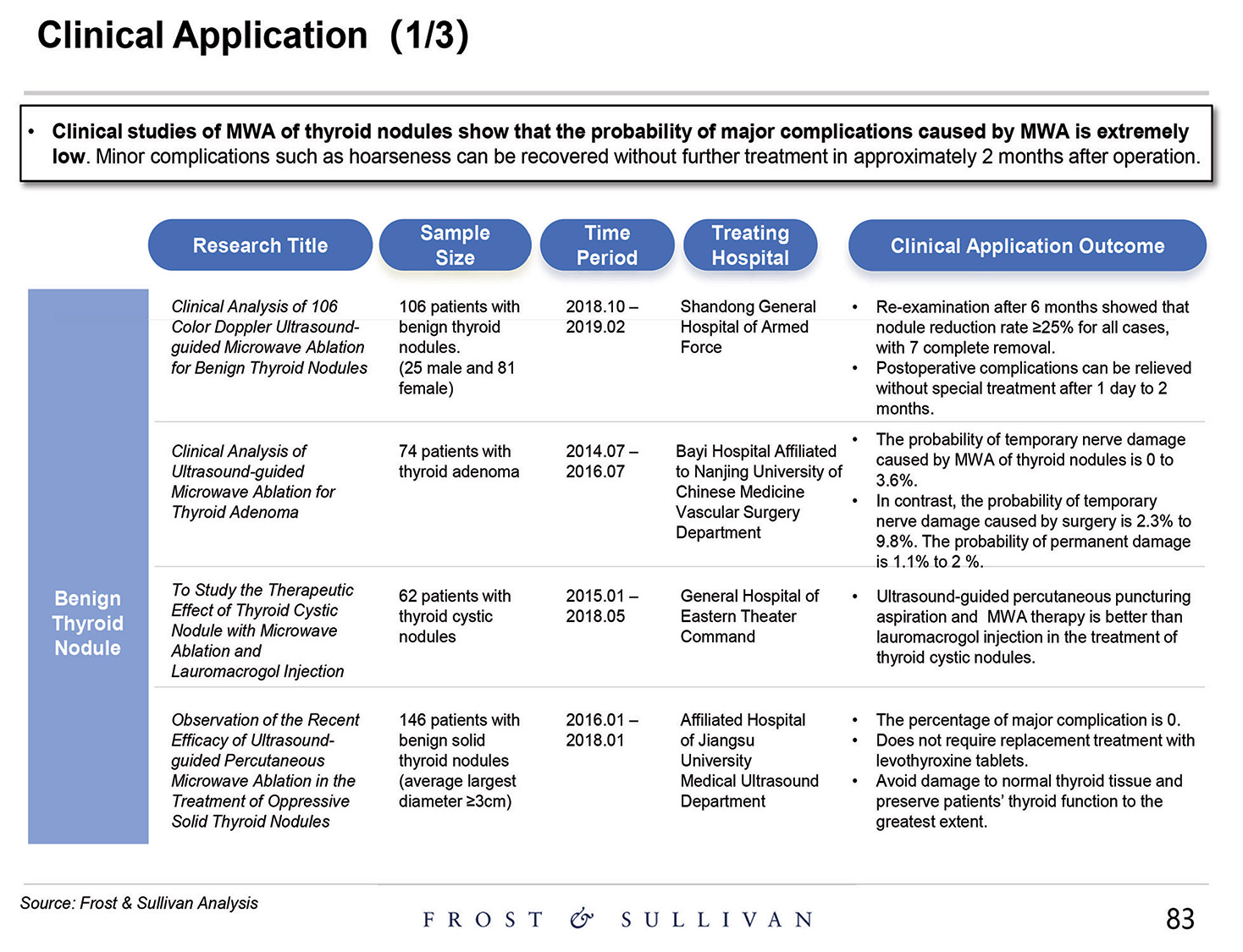 [MISSING IMAGE: http://api.rkd.refinitiv.com/api/FilingsRetrieval3/.80521124.0001104659-24-097398pg_baird83-4c.jpg.ashx]