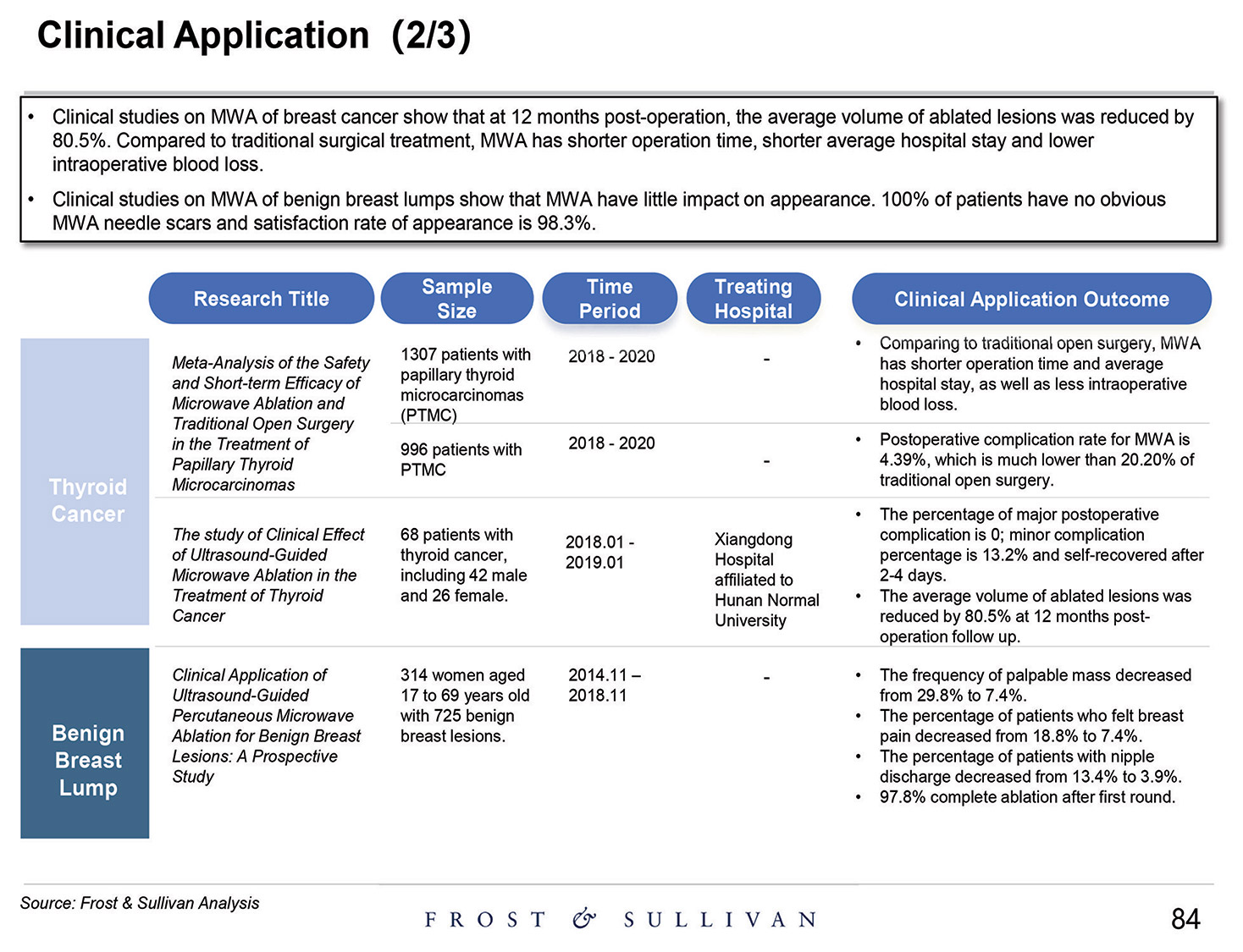 [MISSING IMAGE: http://api.rkd.refinitiv.com/api/FilingsRetrieval3/.80521124.0001104659-24-097398pg_baird84-4c.jpg.ashx]