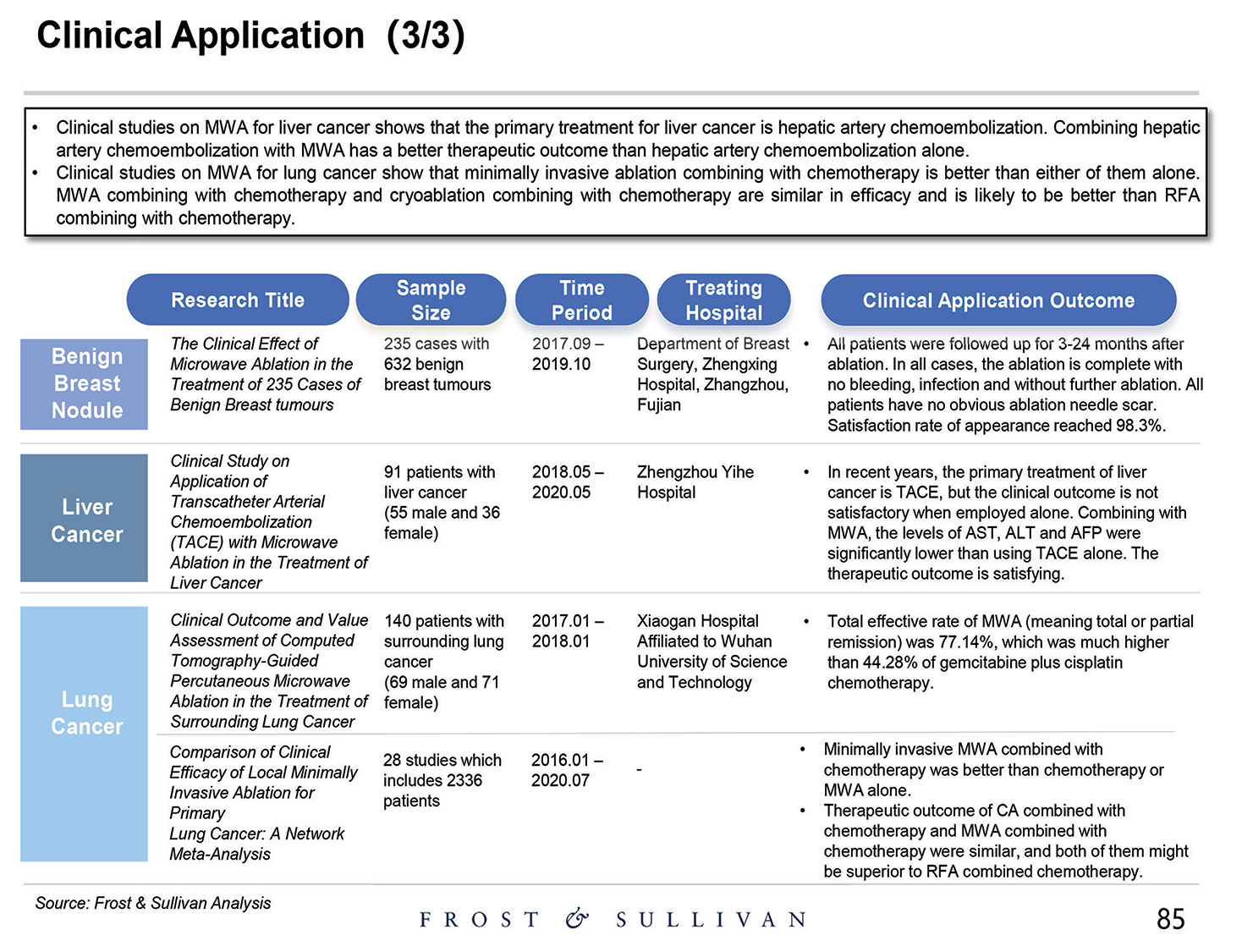 [MISSING IMAGE: http://api.rkd.refinitiv.com/api/FilingsRetrieval3/.80521124.0001104659-24-097398pg_baird85-4c.jpg.ashx]