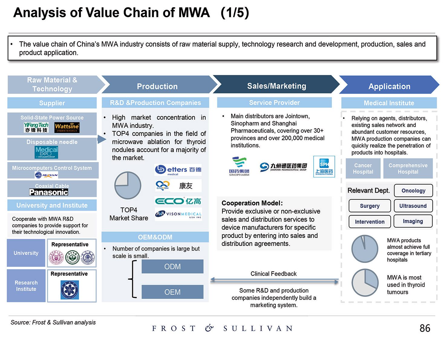 [MISSING IMAGE: http://api.rkd.refinitiv.com/api/FilingsRetrieval3/.80521124.0001104659-24-097398pg_baird86-4c.jpg.ashx]