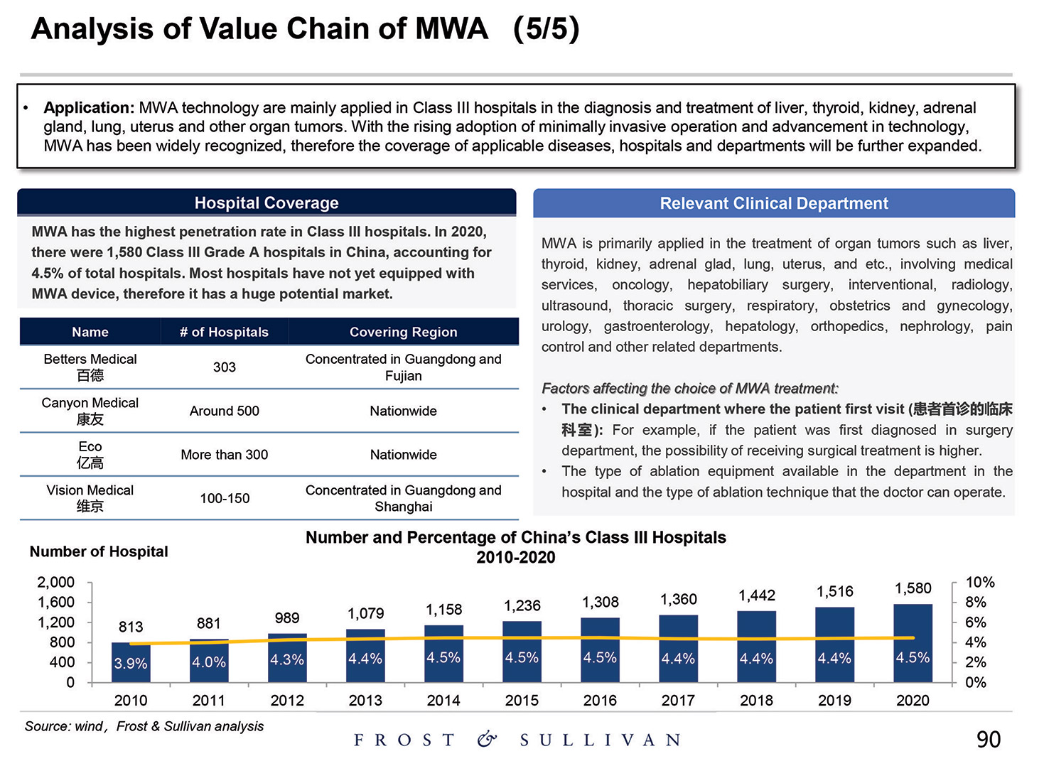 [MISSING IMAGE: http://api.rkd.refinitiv.com/api/FilingsRetrieval3/.80521124.0001104659-24-097398pg_baird90-4c.jpg.ashx]