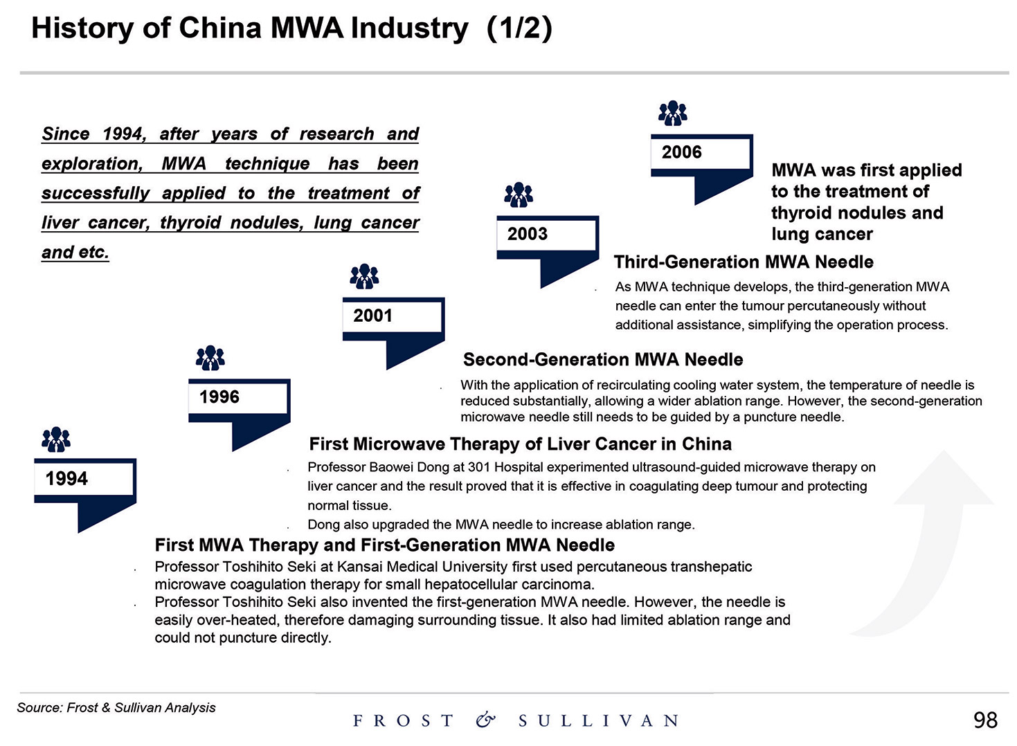 [MISSING IMAGE: http://api.rkd.refinitiv.com/api/FilingsRetrieval3/.80521124.0001104659-24-097398pg_baird98-4c.jpg.ashx]