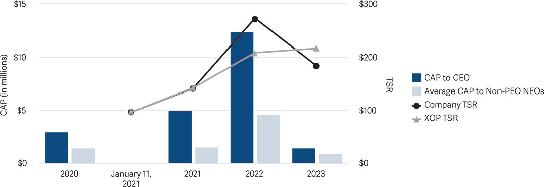 [MISSING IMAGE: http://api.rkd.refinitiv.com/api/FilingsRetrieval3/.80587746.0001104659-24-099844bc_capvstsr-4c.jpg.ashx]