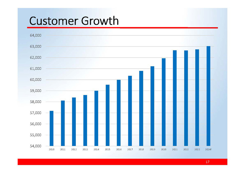 http://api.rkd.refinitiv.com/api/FilingsRetrieval3/.80595926.0001437749-24-029312a18.jpg.ashx