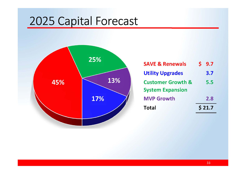 http://api.rkd.refinitiv.com/api/FilingsRetrieval3/.80595926.0001437749-24-029312a34.jpg.ashx