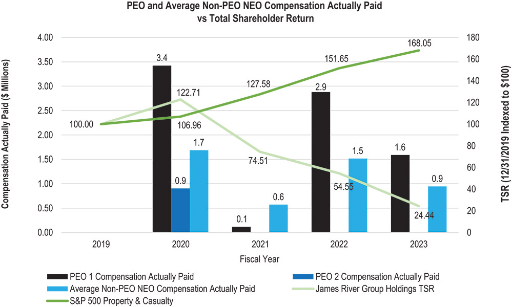 [MISSING IMAGE: http://api.rkd.refinitiv.com/api/FilingsRetrieval3/.80607893.0001104659-24-100777bc_tsr-4c.jpg.ashx]