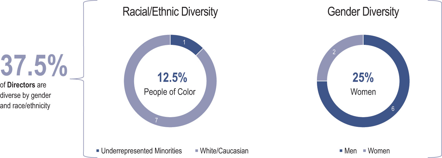 [MISSING IMAGE: http://api.rkd.refinitiv.com/api/FilingsRetrieval3/.80607893.0001104659-24-100777pc_diver-pn.jpg.ashx]