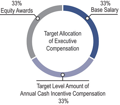 [MISSING IMAGE: http://api.rkd.refinitiv.com/api/FilingsRetrieval3/.80607893.0001104659-24-100777pc_target-pn.jpg.ashx]