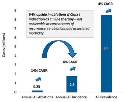 [MISSING IMAGE: http://api.rkd.refinitiv.com/api/FilingsRetrieval3/.80624213.0001104659-24-101412bc_catheterablation-4clr.jpg.ashx]