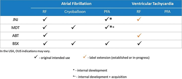 [MISSING IMAGE: http://api.rkd.refinitiv.com/api/FilingsRetrieval3/.80624231.0001104659-24-101413tb_ablationcatheter-4clr.jpg.ashx]