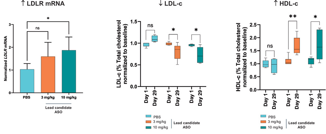[MISSING IMAGE: http://api.rkd.refinitiv.com/api/FilingsRetrieval3/.80637031.0001104659-24-083069bc_ldlrreductions-4clr.jpg.ashx]