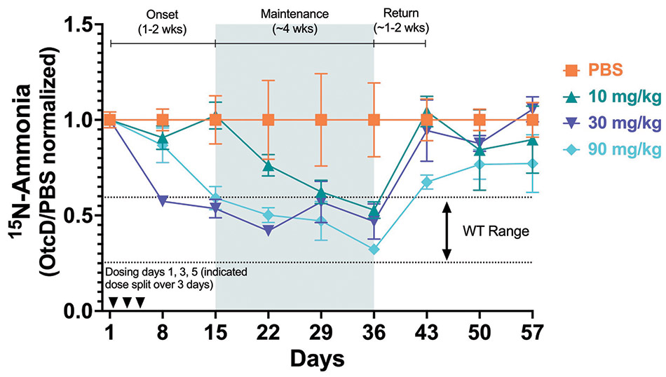 [MISSING IMAGE: http://api.rkd.refinitiv.com/api/FilingsRetrieval3/.80637031.0001104659-24-083069lc_ammonialevel-4c.jpg.ashx]