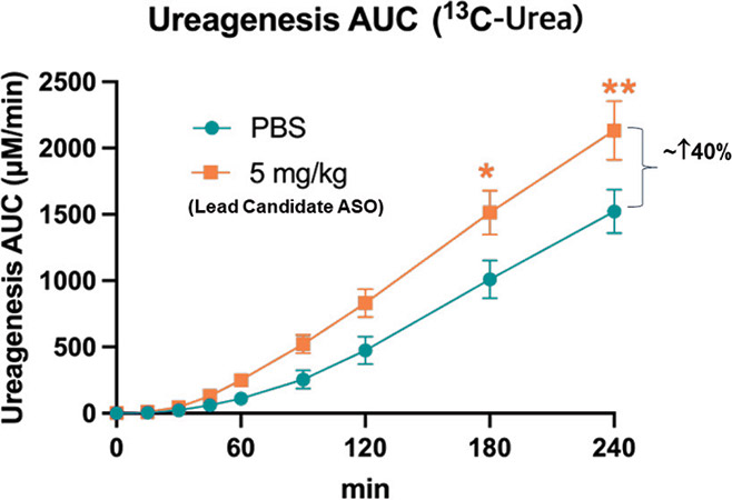 [MISSING IMAGE: http://api.rkd.refinitiv.com/api/FilingsRetrieval3/.80637032.0001104659-24-071596lc_ureagenesisauc-4clr.jpg.ashx]