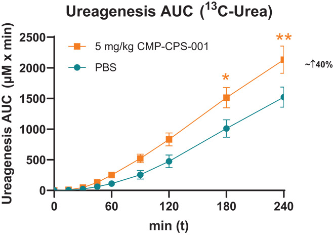 [MISSING IMAGE: http://api.rkd.refinitiv.com/api/FilingsRetrieval3/.80637034.0001104659-24-091970lc_ureagenesisauc-4c.jpg.ashx]