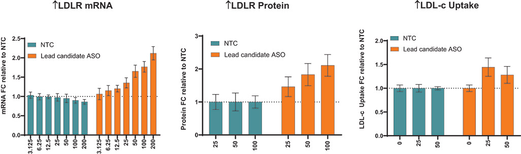 [MISSING IMAGE: http://api.rkd.refinitiv.com/api/FilingsRetrieval3/.80637035.0001104659-24-084997bc_ldlrincrease-4c.jpg.ashx]