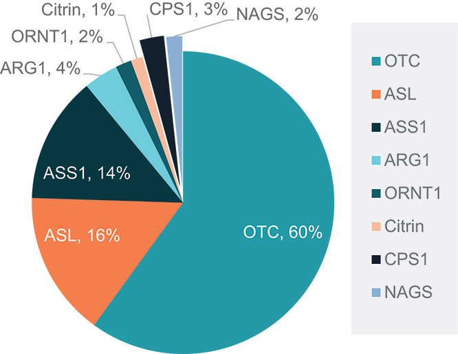 [MISSING IMAGE: http://api.rkd.refinitiv.com/api/FilingsRetrieval3/.80637035.0001104659-24-084997pc_ucdpatient-4c.jpg.ashx]
