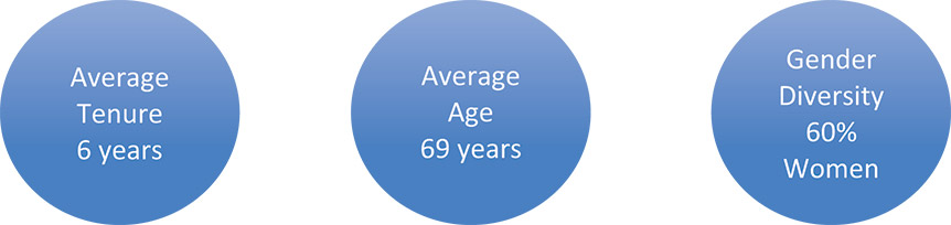 [MISSING IMAGE: http://api.rkd.refinitiv.com/api/FilingsRetrieval3/.80704524.0001104659-24-103720fc_average-pn.jpg.ashx]